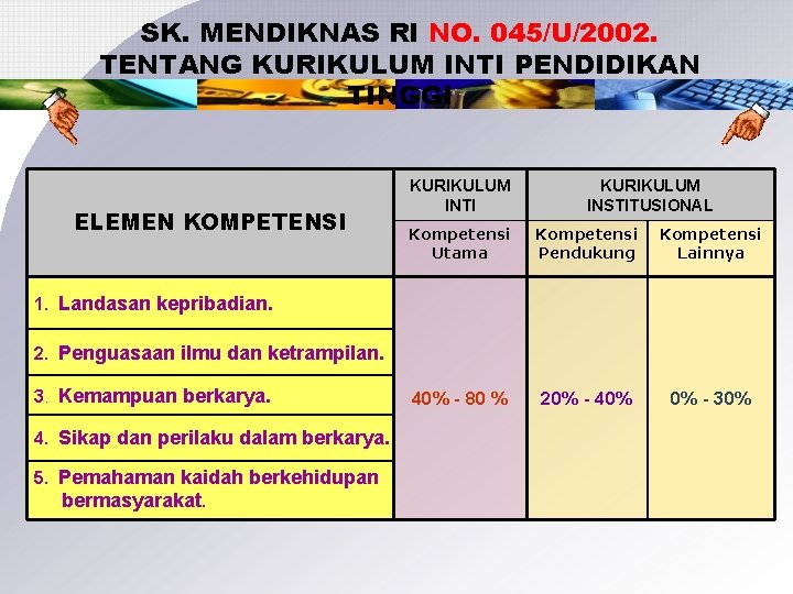 SK. MENDIKNAS RI NO. 045/U/2002. TENTANG KURIKULUM INTI PENDIDIKAN TINGGI ELEMEN KOMPETENSI KURIKULUM INTI