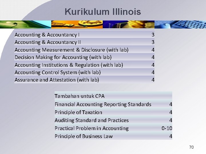 Kurikulum Illinois Accounting & Accountancy II Accounting Measurement & Disclosure (with lab) Decision Making