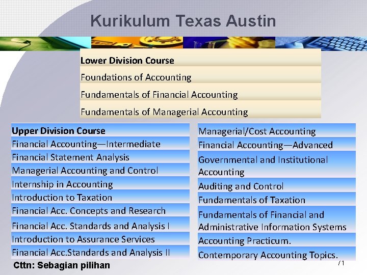 Kurikulum Texas Austin Lower Division Course Foundations of Accounting Fundamentals of Financial Accounting Fundamentals