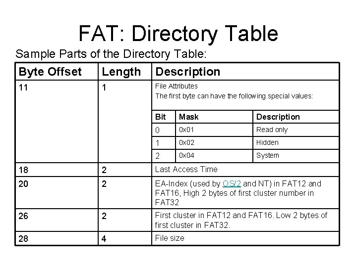 FAT: Directory Table Sample Parts of the Directory Table: Byte Offset Length Description 11