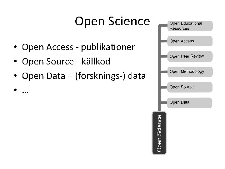 Open Science • • Open Access - publikationer Open Source - källkod Open Data