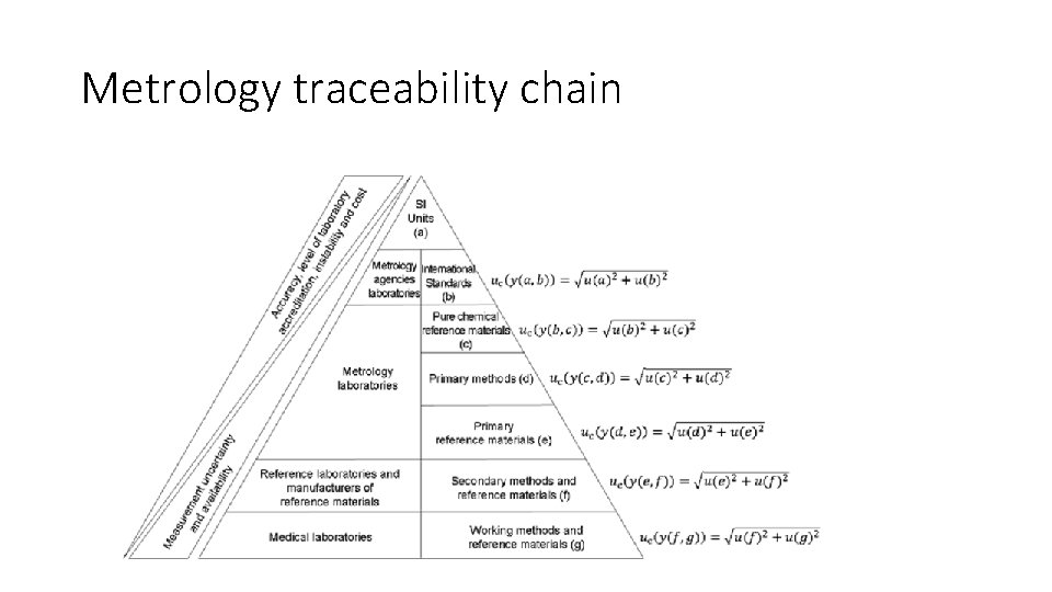 Metrology traceability chain 