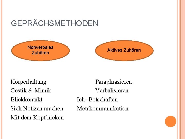 GEPRÄCHSMETHODEN Nonverbales Zuhören Körperhaltung Gestik & Mimik Blickkontakt Sich Notizen machen Mit dem Kopf