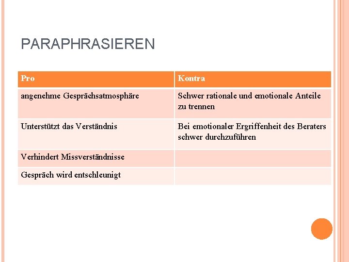 PARAPHRASIEREN Pro Kontra angenehme Gesprächsatmosphäre Schwer rationale und emotionale Anteile zu trennen Unterstützt das