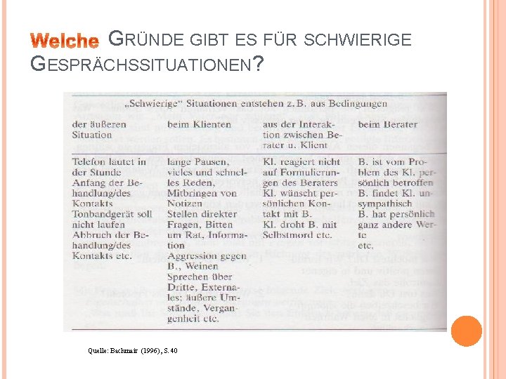 GRÜNDE GIBT ES FÜR SCHWIERIGE GESPRÄCHSSITUATIONEN? Quelle: Bachmair (1996), S. 40 