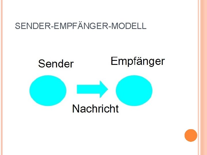 SENDER-EMPFÄNGER-MODELL 