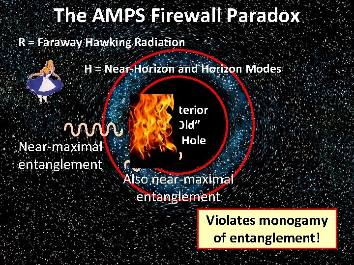 The AMPS Firewall Paradox R = Faraway Hawking Radiation H = Near-Horizon and Horizon