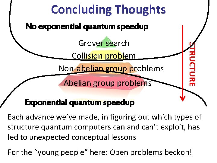 Concluding Thoughts No exponential quantum speedup Abelian group problems STRUCTURE Grover search Collision problem