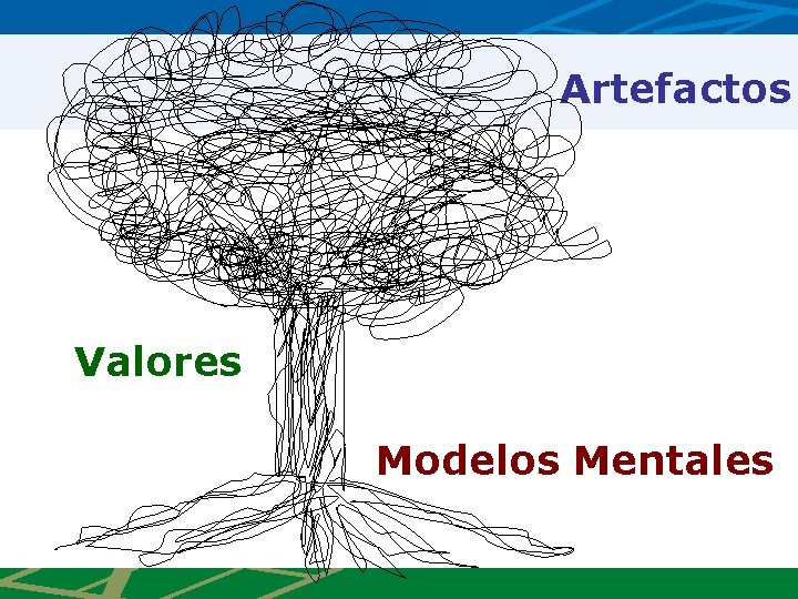 Artefactos Valores Modelos Mentales 