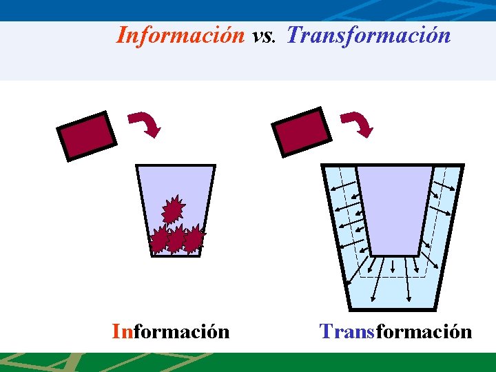 Información vs. Transformación Información Transformación 