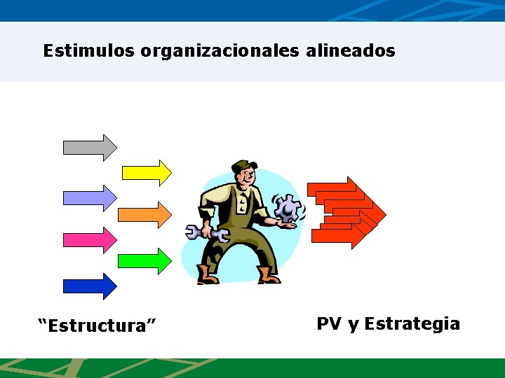 Estimulos organizacionales alineados “Estructura” PV y Estrategia 
