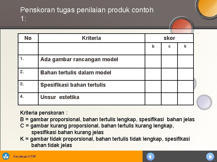 Penskoran tugas penilaian produk contoh 1: No Kriteria skor b 1. Ada gambar rancangan