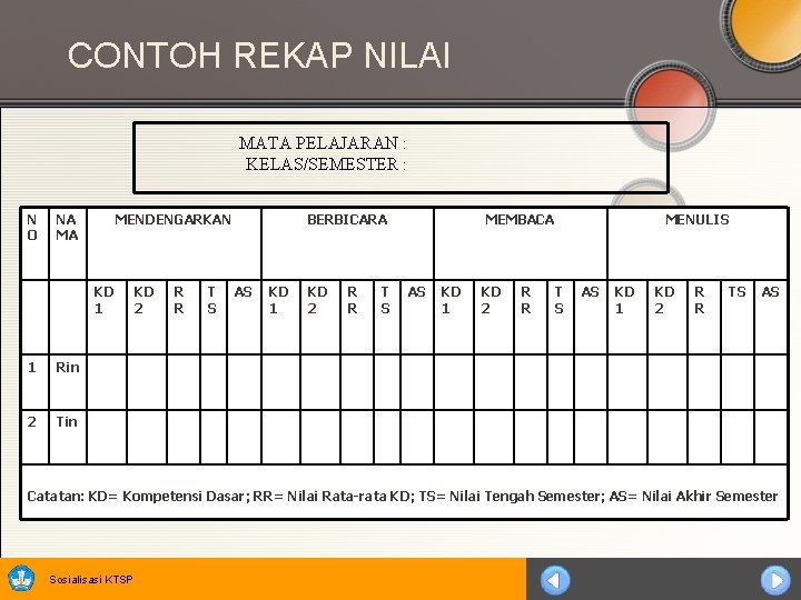 CONTOH REKAP NILAI MATA PELAJARAN : KELAS/SEMESTER : N O NA MA MENDENGARKAN KD