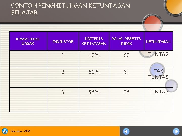 CONTOH PENGHITUNGAN KETUNTASAN BELAJAR KOMPETENSI DASAR Sosialisasi KTSP INDIKATOR KRITERIA KETUNTASAN NILAI PESERTA DIDIK