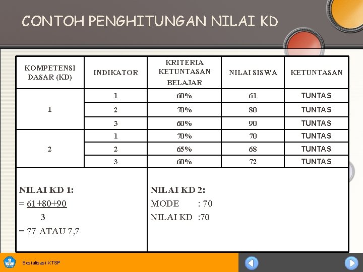 CONTOH PENGHITUNGAN NILAI KD KOMPETENSI DASAR (KD) 1 2 NILAI KD 1: = 61+80+90