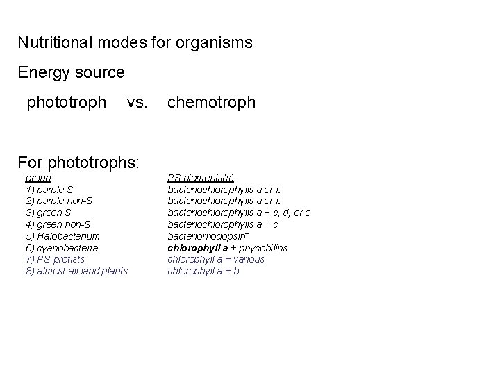 Nutritional modes for organisms Energy source phototroph vs. chemotroph For phototrophs: group 1) purple