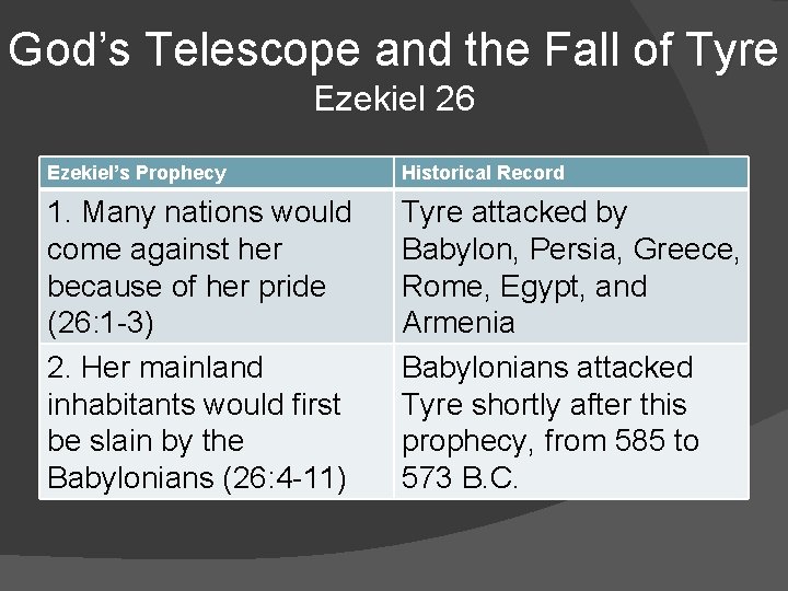 God’s Telescope and the Fall of Tyre Ezekiel 26 Ezekiel’s Prophecy Historical Record 1.