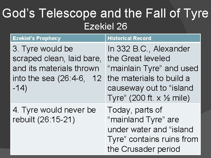 God’s Telescope and the Fall of Tyre Ezekiel 26 Ezekiel’s Prophecy Historical Record 3.