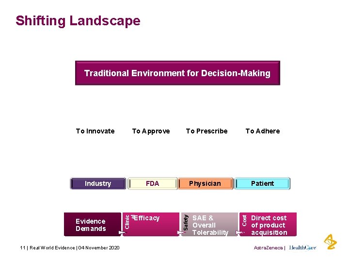 Shifting Landscape Traditional Environment for Decision-Making To Prescribe To Adhere FDA Physician Patient Industry