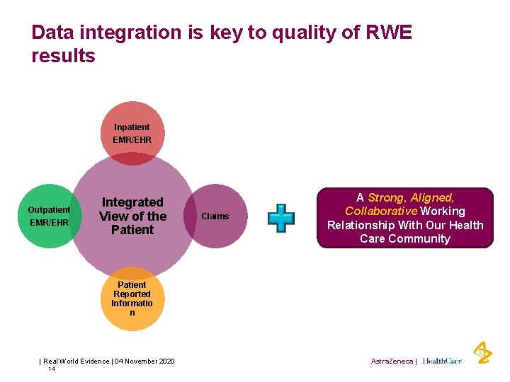 Powering Real World Data integration is Action key to quality of RWE results Inpatient