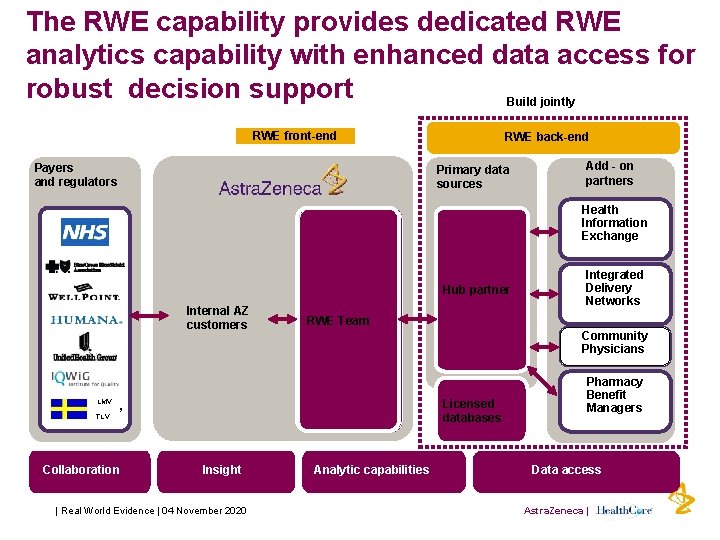 The RWE capability provides dedicated RWE analytics capability with enhanced data access for robust