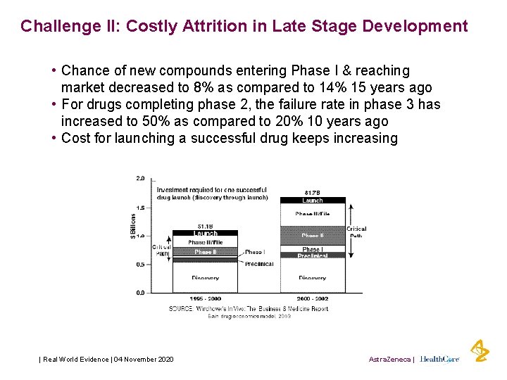 Challenge II: Costly Attrition in Late Stage Development • Chance of new compounds entering