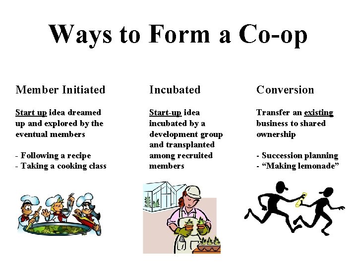 Ways to Form a Co-op Member Initiated Incubated Conversion Start up idea dreamed up