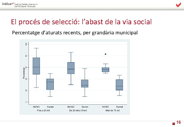 El procés de selecció: l’abast de la via social Percentatge d’aturats recents, per grandària