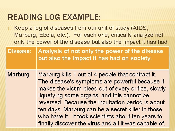 READING LOG EXAMPLE: Keep a log of diseases from our unit of study (AIDS,