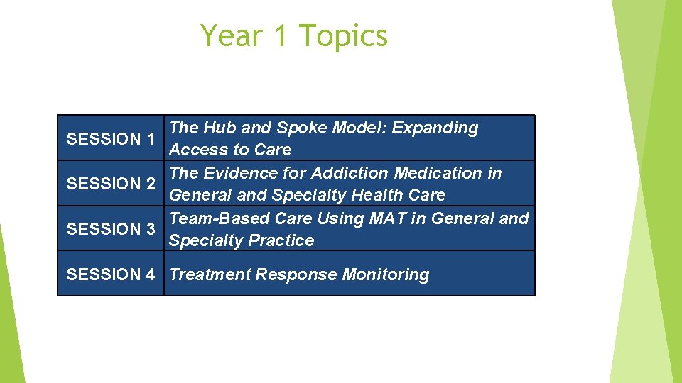 Year 1 Topics The Hub and Spoke Model: Expanding Access to Care The Evidence
