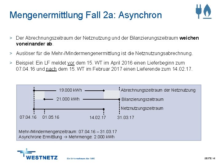 Mengenermittlung Fall 2 a: Asynchron > Der Abrechnungszeitraum der Netznutzung und der Bilanzierungszeitraum weichen