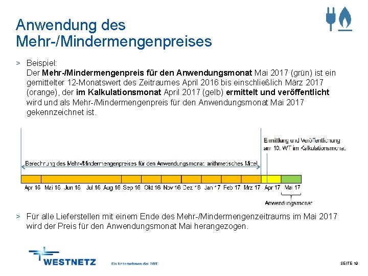 Anwendung des Mehr-/Mindermengenpreises > Beispiel: Der Mehr-/Mindermengenpreis für den Anwendungsmonat Mai 2017 (grün) ist