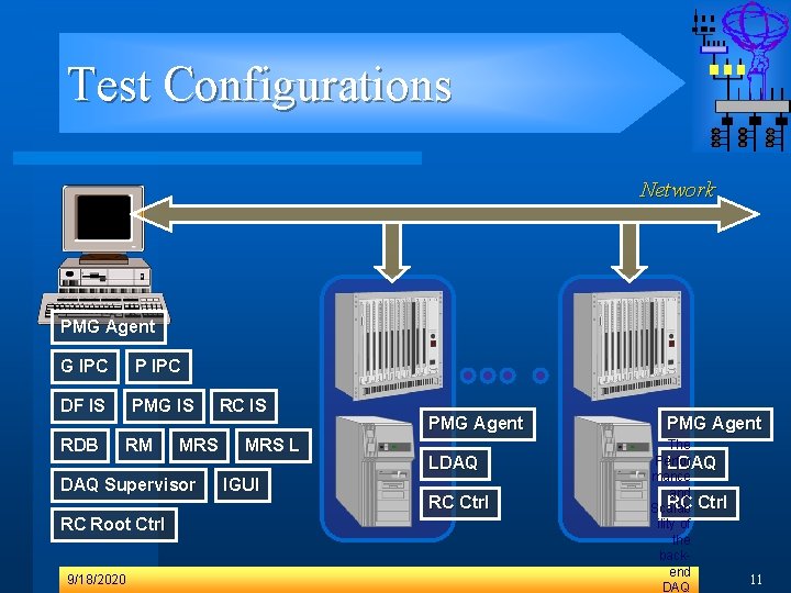 Test Configurations Network PMG Agent G IPC P IPC DF IS PMG IS RDB