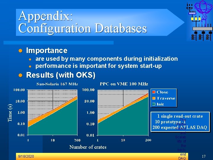 Appendix: Configuration Databases l Importance l l Results (with OKS) Time (s) l are