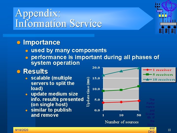 Appendix: Information Service Importance l l l used by many components performance is important