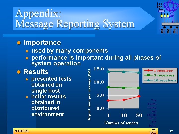 Appendix: Message Reporting System Importance l l l used by many components performance is