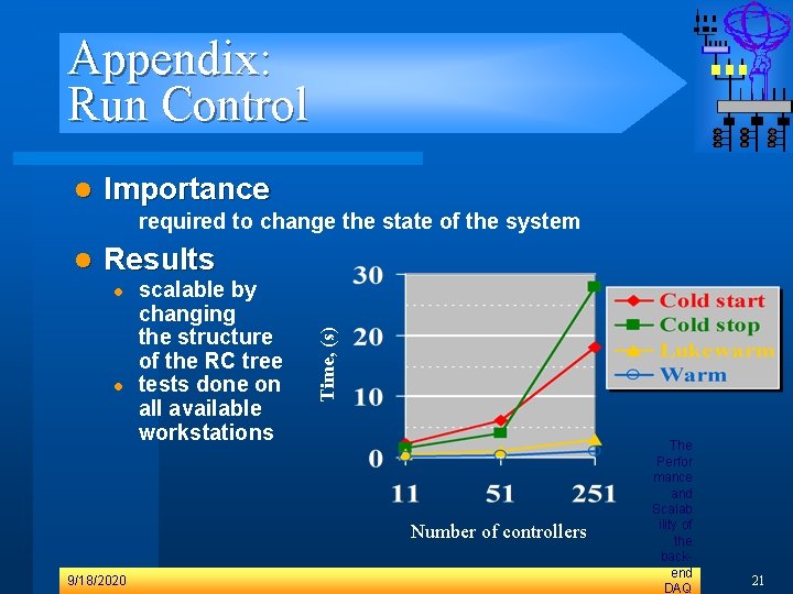 Appendix: Run Control l Importance required to change the state of the system Results