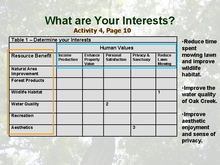 What are Your Interests? Activity 4, Page 10 Table 1 – Determine your Interests