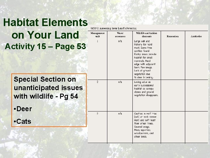 Habitat Elements on Your Land Activity 15 – Page 53 Special Section on unanticipated