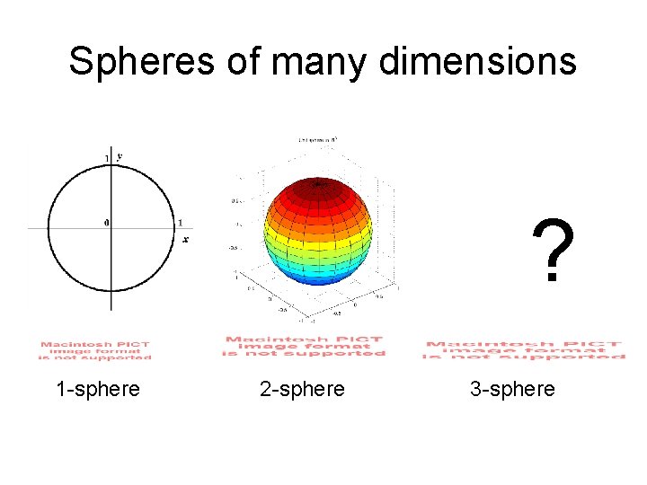 Spheres of many dimensions ? 1 -sphere 2 -sphere 3 -sphere 