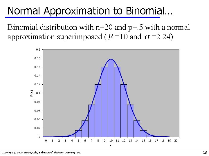 Normal Approximation to Binomial… Binomial distribution with n=20 and p=. 5 with a normal