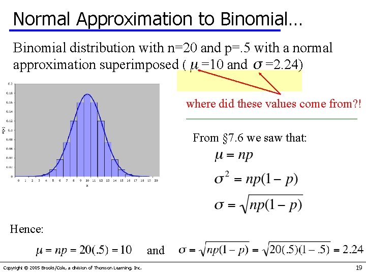 Normal Approximation to Binomial… Binomial distribution with n=20 and p=. 5 with a normal