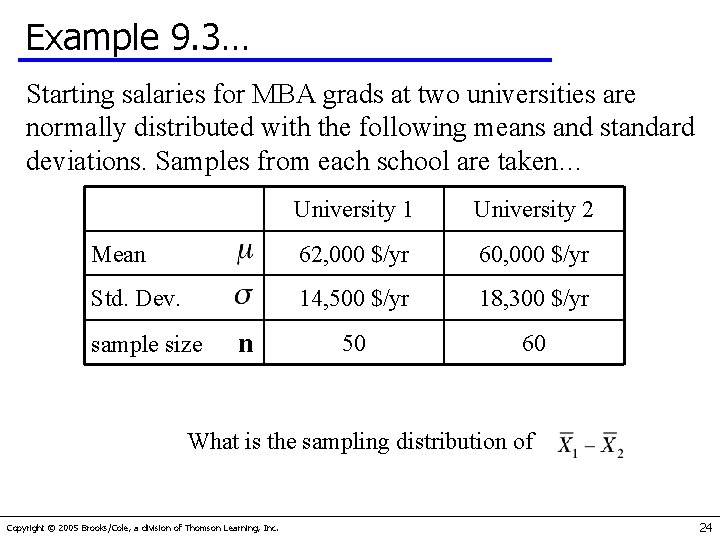 Example 9. 3… Starting salaries for MBA grads at two universities are normally distributed