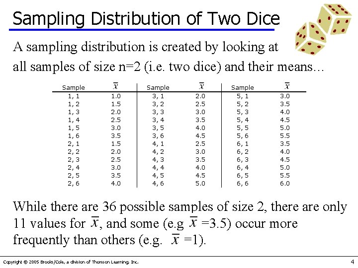 Sampling Distribution of Two Dice A sampling distribution is created by looking at all