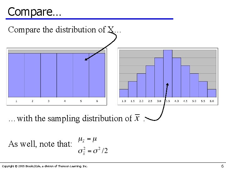 Compare… Compare the distribution of X… …with the sampling distribution of . As well,