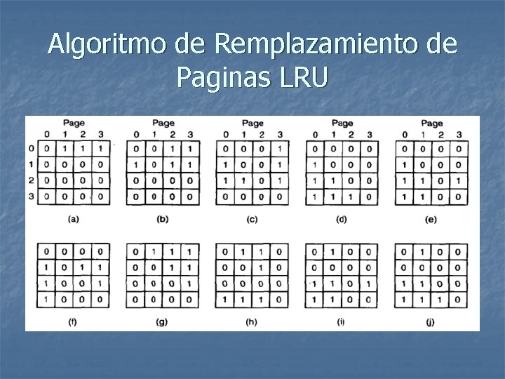 Algoritmo de Remplazamiento de Paginas LRU 