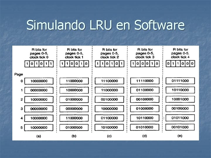 Simulando LRU en Software 