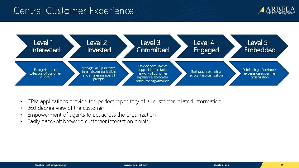 Central Customer Experience • • Level 1 Interested Level 2 Invested Level 3 Committed