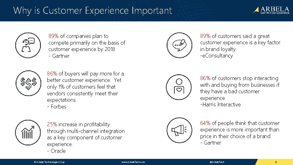 Why is Customer Experience Important 89% of companies plan to compete primarily on the