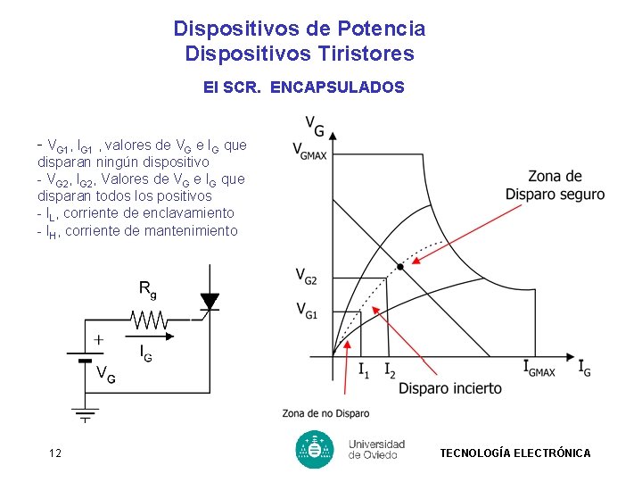 Dispositivos de Potencia Dispositivos Tiristores El SCR. ENCAPSULADOS - VG 1, IG 1 ,